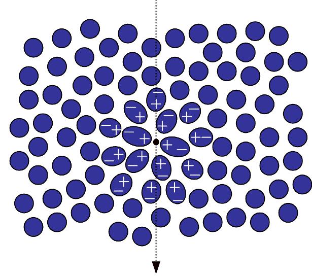 Powstawanie promieniowania Czerenkowa: warunek powstawania promieniowania: v = c n http://mxp.