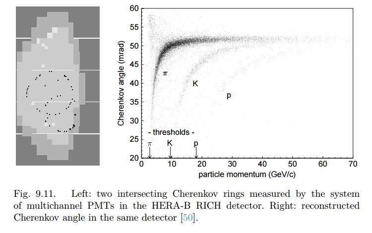 RICH (Ring-imaging Chenenkov Detector) C.