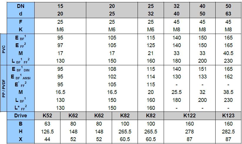 PVC-U / PP Typ połączenia: PVC-U kołnierz z luźnym pierścieniem / kołnierz ze stałym pierścieniem PP kołnierz z luźnym pierścieniem / kołnierz