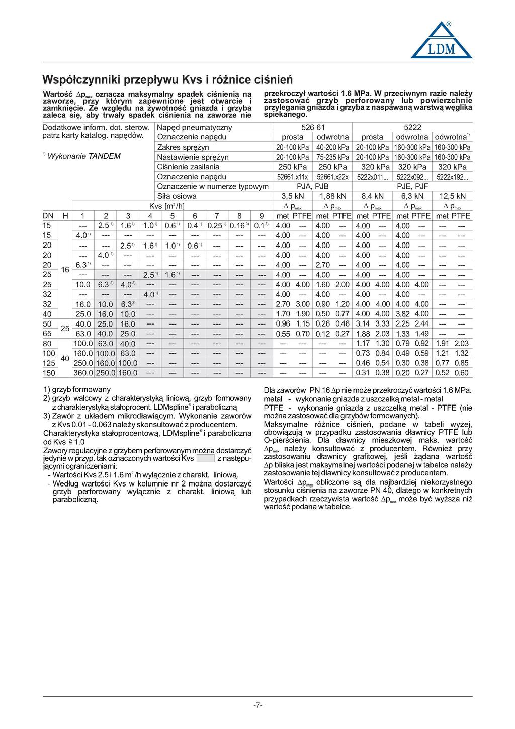 /LDM\ Współczynniki przepływu Kvs i różnice ciśnień przekroczył wartości.6 MPa.