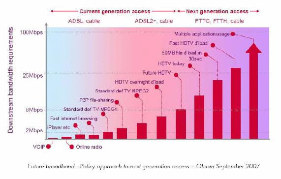 Strona 98 z 258 wykorzystanie IPTV w roku 2020 wyniesie 20% (w technologii SD) i 10% (w technologii HD), czyli statystycznie co piąte gospodarstwo mające dostęp do Internetu będzie z usługi