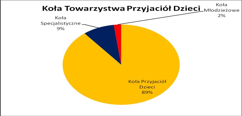 ruchowo oraz upośledzonych umysłowo.