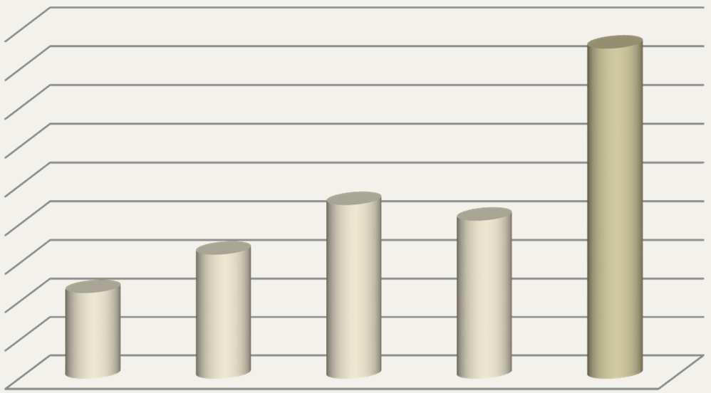 PROGNOZA PRZYCHODÓW ZE SPRZEDAŻY Prognozowany przychód za rok 2012 76,5 85,5 mln PLN 76 460-85 500 22 377 32