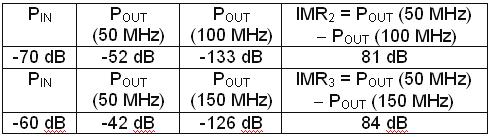 D [ma] () ( V ) = a x + a i( x) + a i( x) + a i( x) + W rówaiu () a ą wpółczyikami tałymi, x=(v V t )/(V t V f ), V t apięcie ocięcia trazytora, V f makymale apięcie bramki i V f V V t.