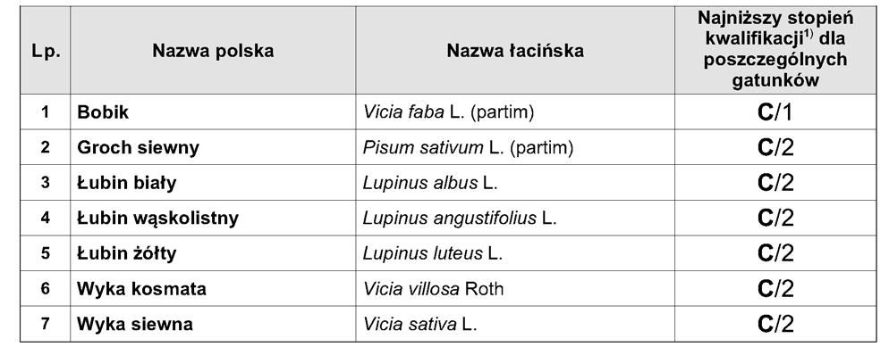 Dziennik Ustaw Nr 29 1645 Poz. 189 II.