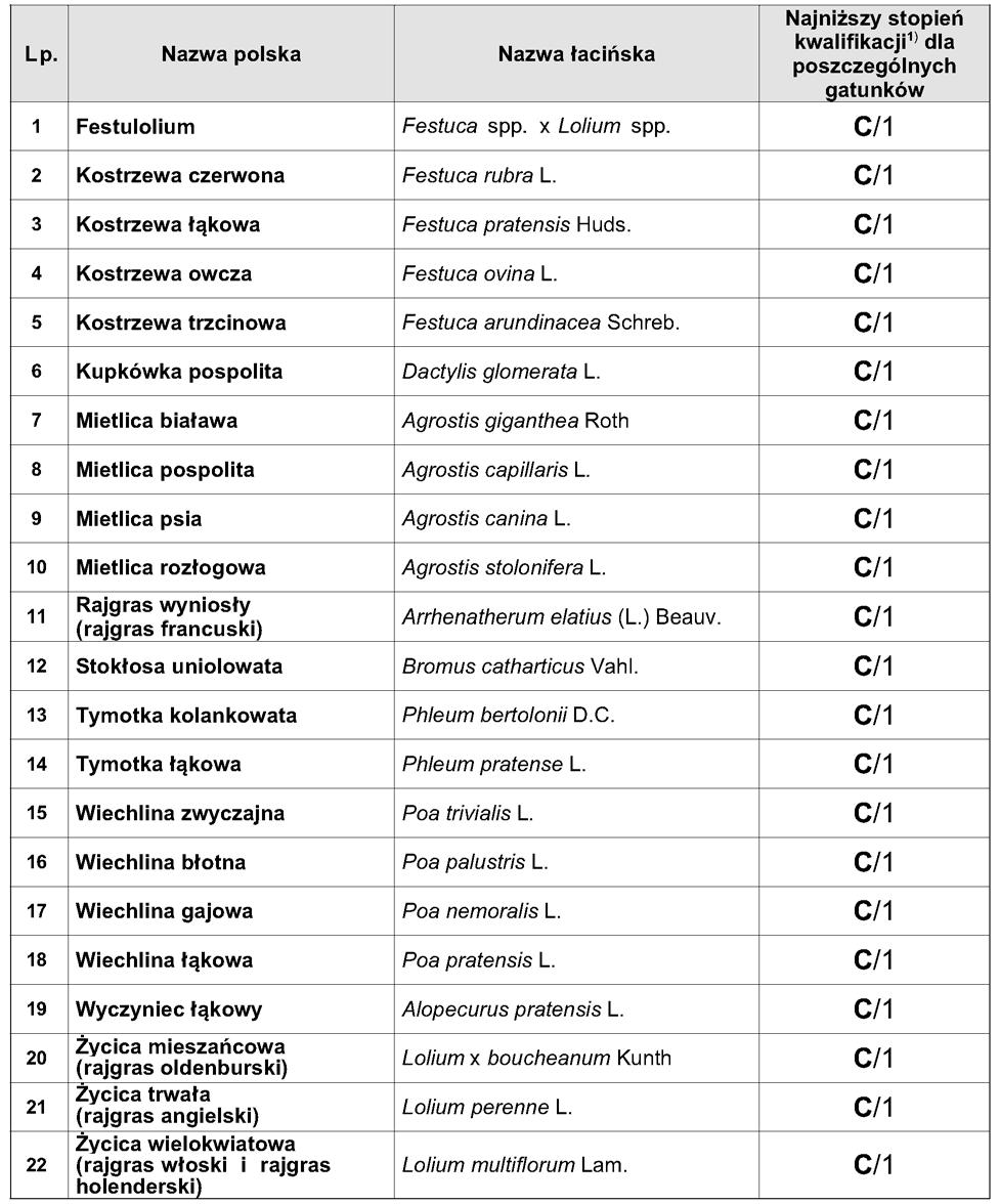 Dziennik Ustaw Nr 29