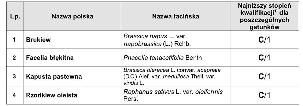 Dziennik Ustaw Nr 29 1647 Poz.