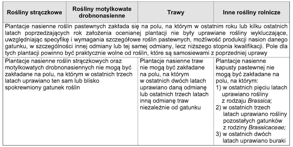 Dziennik Ustaw Nr 29 1648 Poz.