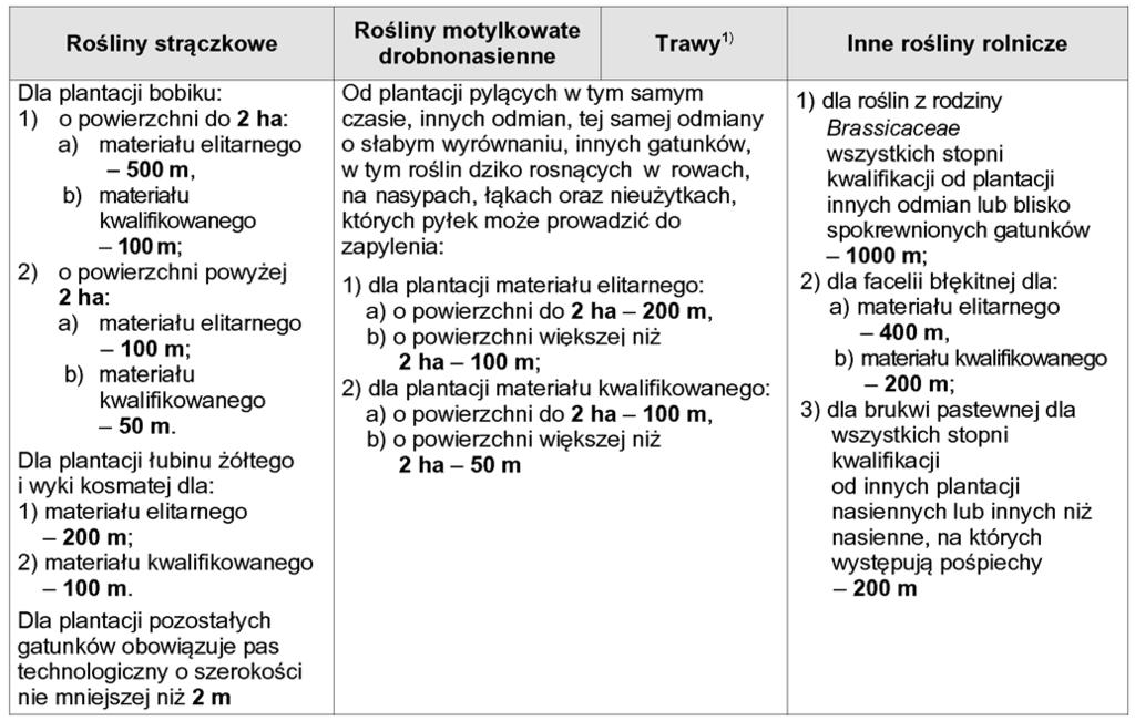 ObjaÊnienie 1) W przypadku traw izolacj