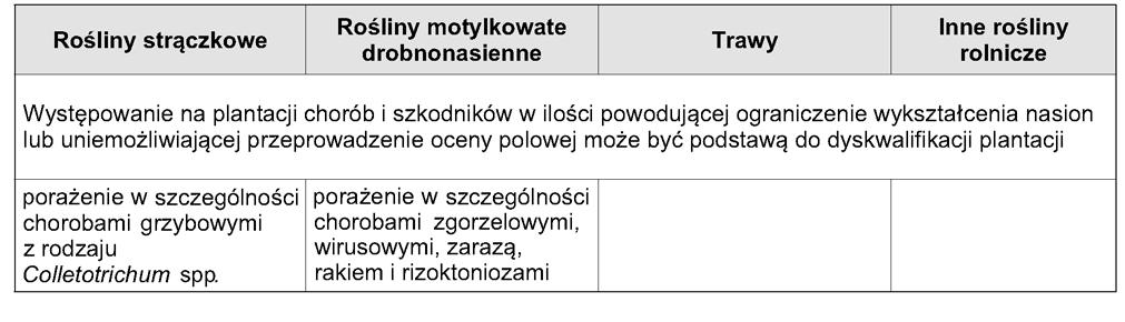 Dziennik Ustaw Nr 29 1650 Poz.