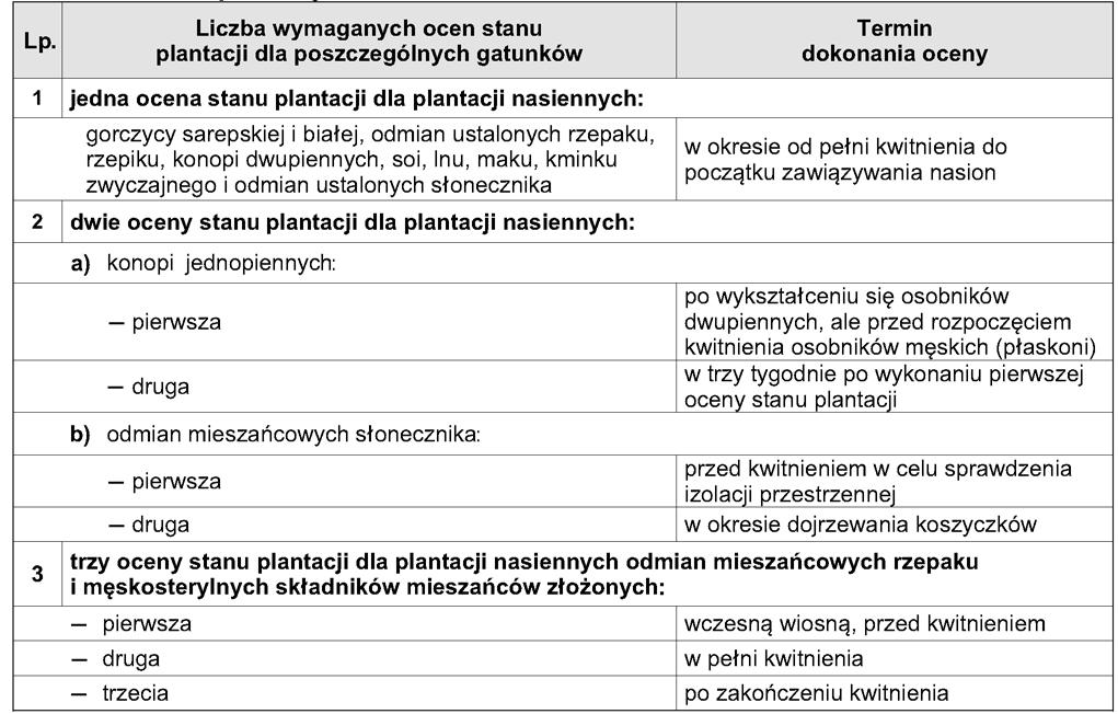 Dziennik Ustaw Nr