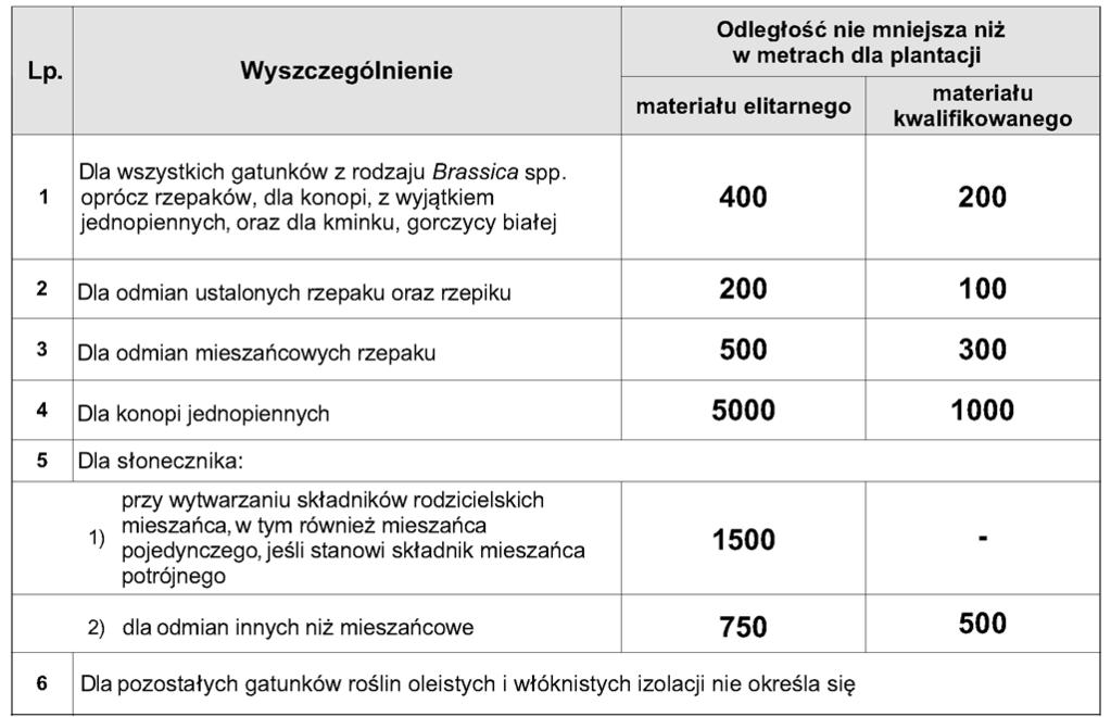 Dziennik Ustaw Nr 29 1657 Poz. 189 5.