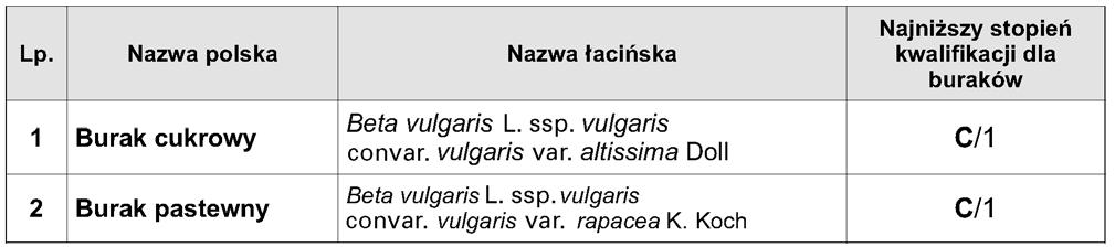 Dziennik Ustaw Nr 29 1661 Poz. 189 IV.