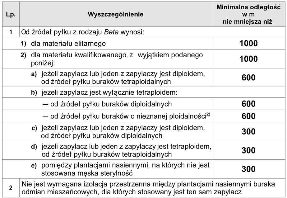 Dziennik Ustaw Nr 29 1662 Poz. 189 4.