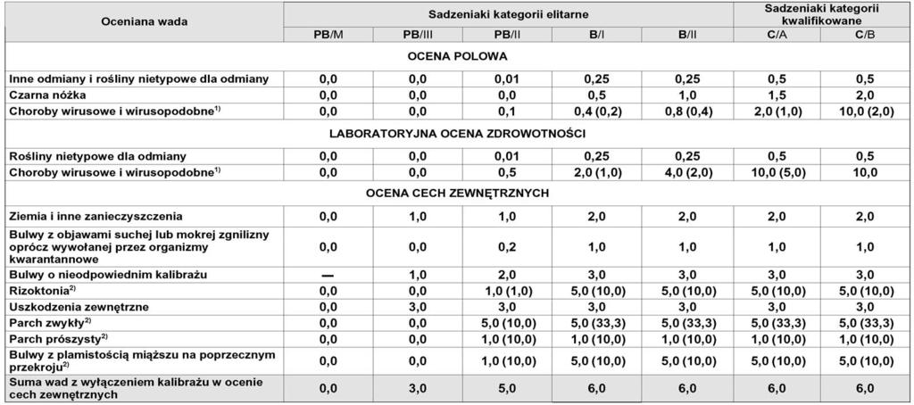 Dziennik Ustaw Nr 29 1666 Poz.