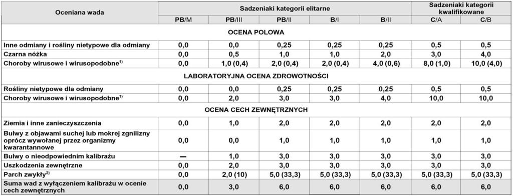 Dziennik Ustaw Nr 29 1667 Poz.