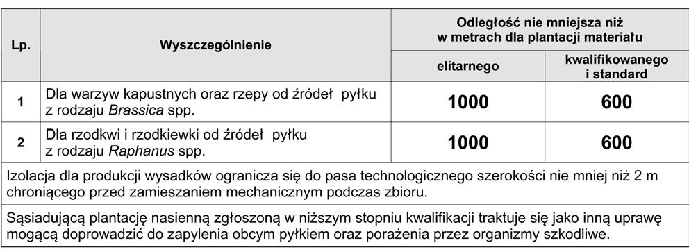 roêliny wykluczajàce mo liwoêç produkcji materia u siewnego danego gatunku roêlin warzywnych, w szczególnoêci innej odmiany tego samego gatunku lub tej samej odmiany, lecz ni szego stopnia