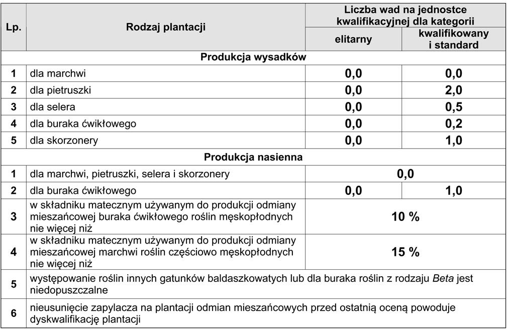 Izolacja przestrzenna 6.