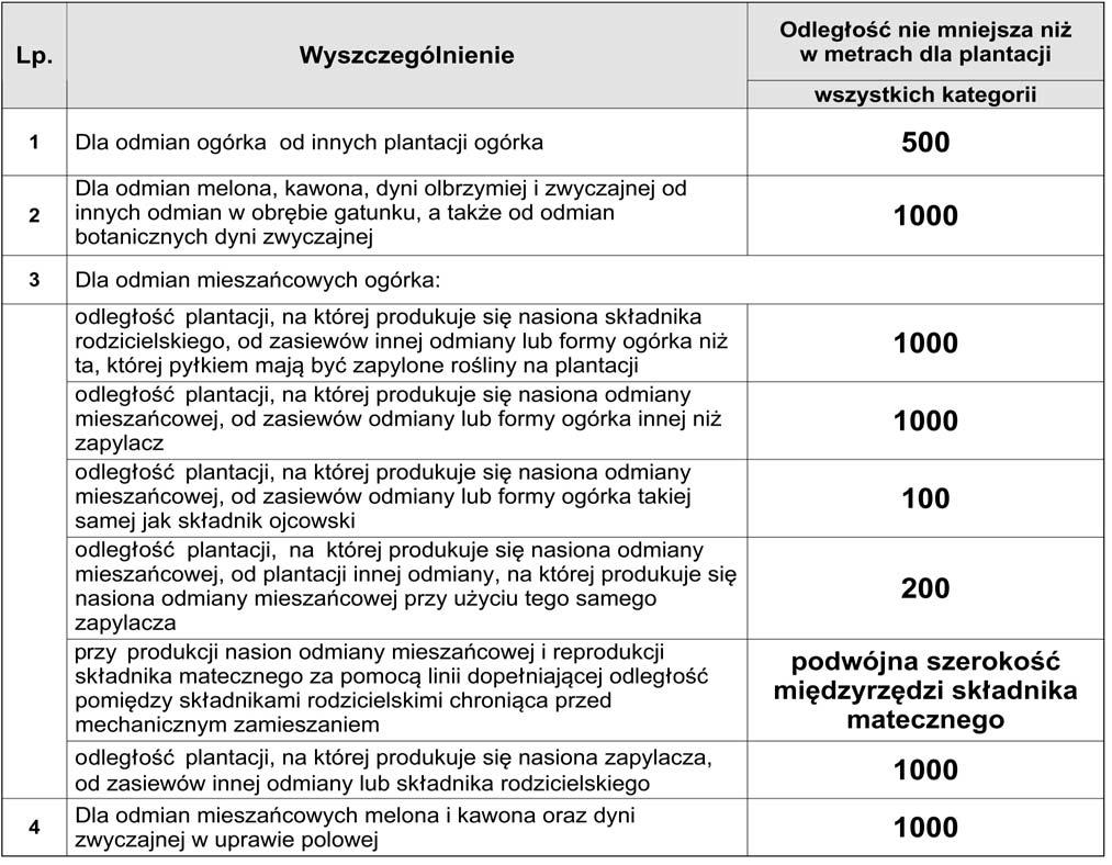 wykluczajàce mo liwoêç produkcji materia u siewnego danego gatunku, w szczególnoêci innej odmiany tego samego lub tej samej odmiany, lecz ni szego stopnia kwalifikacji, z uwzgl