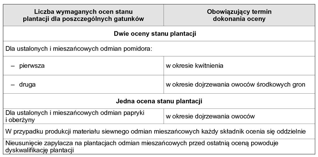 Dziennik Ustaw Nr 29 1679 Poz. 189 2.