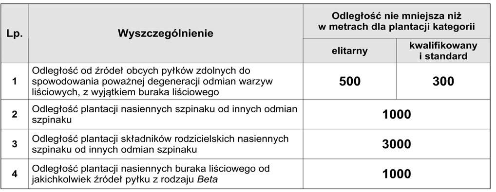 Dziennik Ustaw Nr 29 1683 Poz. 189 4.
