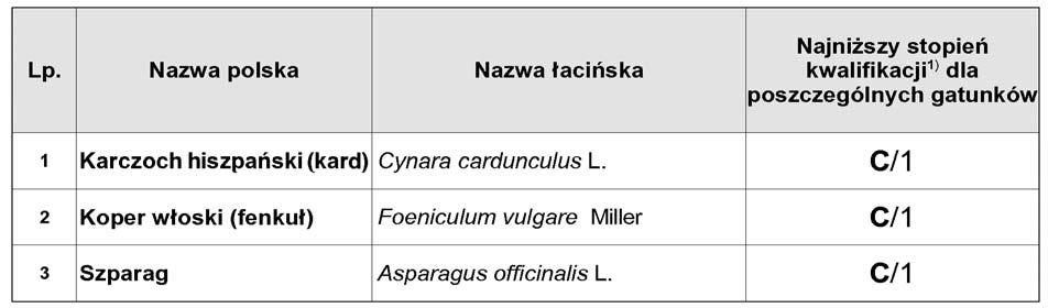 wykluczajàce mo liwoêç produkcji materia u siewnego danego gatunku, w szczególnoêci innej odmiany tego samego lub tej samej odmiany, lecz ni szego stopnia kwalifikacji, z uwzgl dnieniem specyfiki
