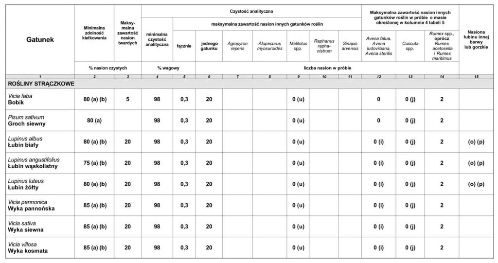 Dziennik Ustaw Nr 29 1693 Poz.