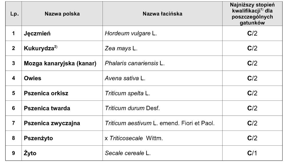 Dziennik Ustaw Nr 29 1640 Poz.