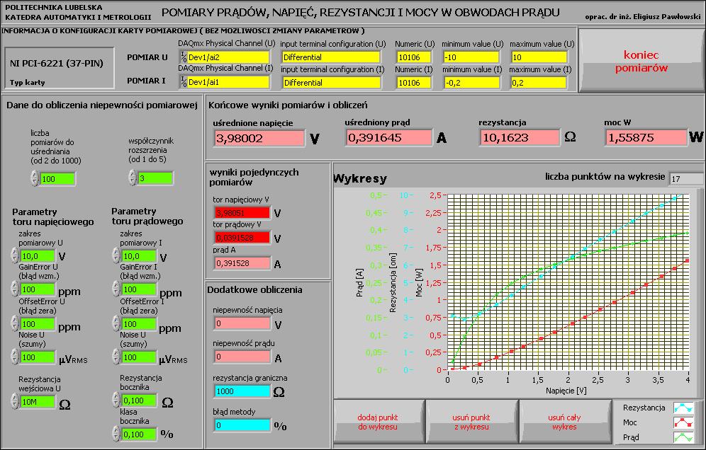 Panel programu