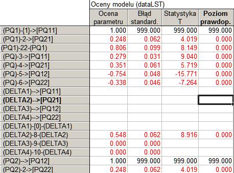 Z punktu widzenia założeń modelu stany ukryte są niezależne od cechy ukrytej, ładunki czynnikowe i wyrazy wolne są ustalone jako równe w przekroju stanów (inwariancja pomiaru) oraz wariancje błędu są
