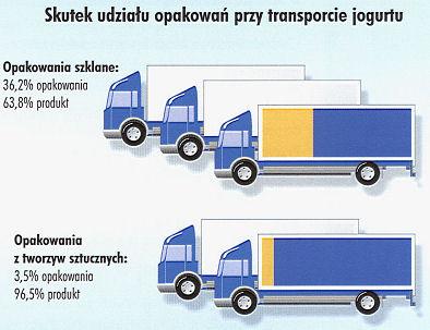 Przy okazji kolejnych nowelizacji rozporządzeń związanych z opakowaniami przeprowadzono dyskusję nad niecelowością uznania małych opakowań z tworzyw sztucznych jako nieprzydatnych do odzysku.
