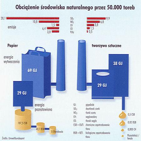 alternatywą są puszki z białej blachy o masie ok. 116 g lub 540 gramowe opakowania szklane. Przewaga folii jest wyraźnie widoczna już w przypadku transportu pustych opakowań do napełnienia.