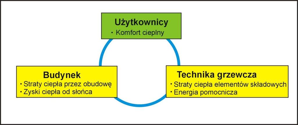 Podejście