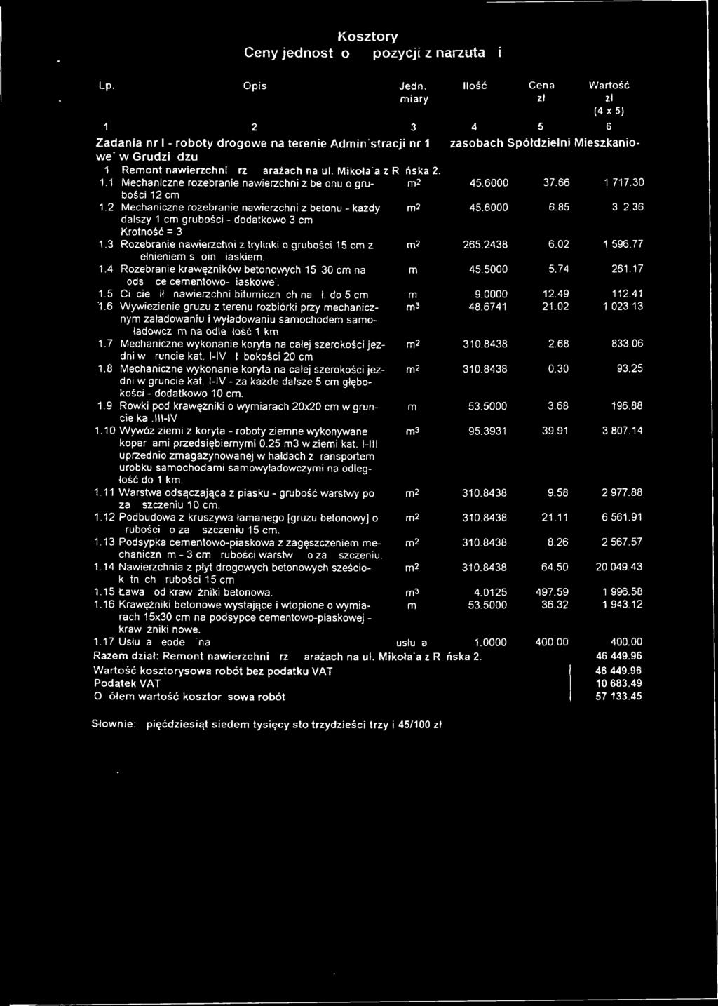 ul. Mikołaja z Ryńska 2. - 1.1 Mechaniczne rozebranie nawierzchni z betonu o gru- m2 45.6000 37.66 1 717.30 bości 12 cm 1.2 Mechaniczne rozebranie nawierzchni z betonu - każdy m2 45.6000 6.85 312.