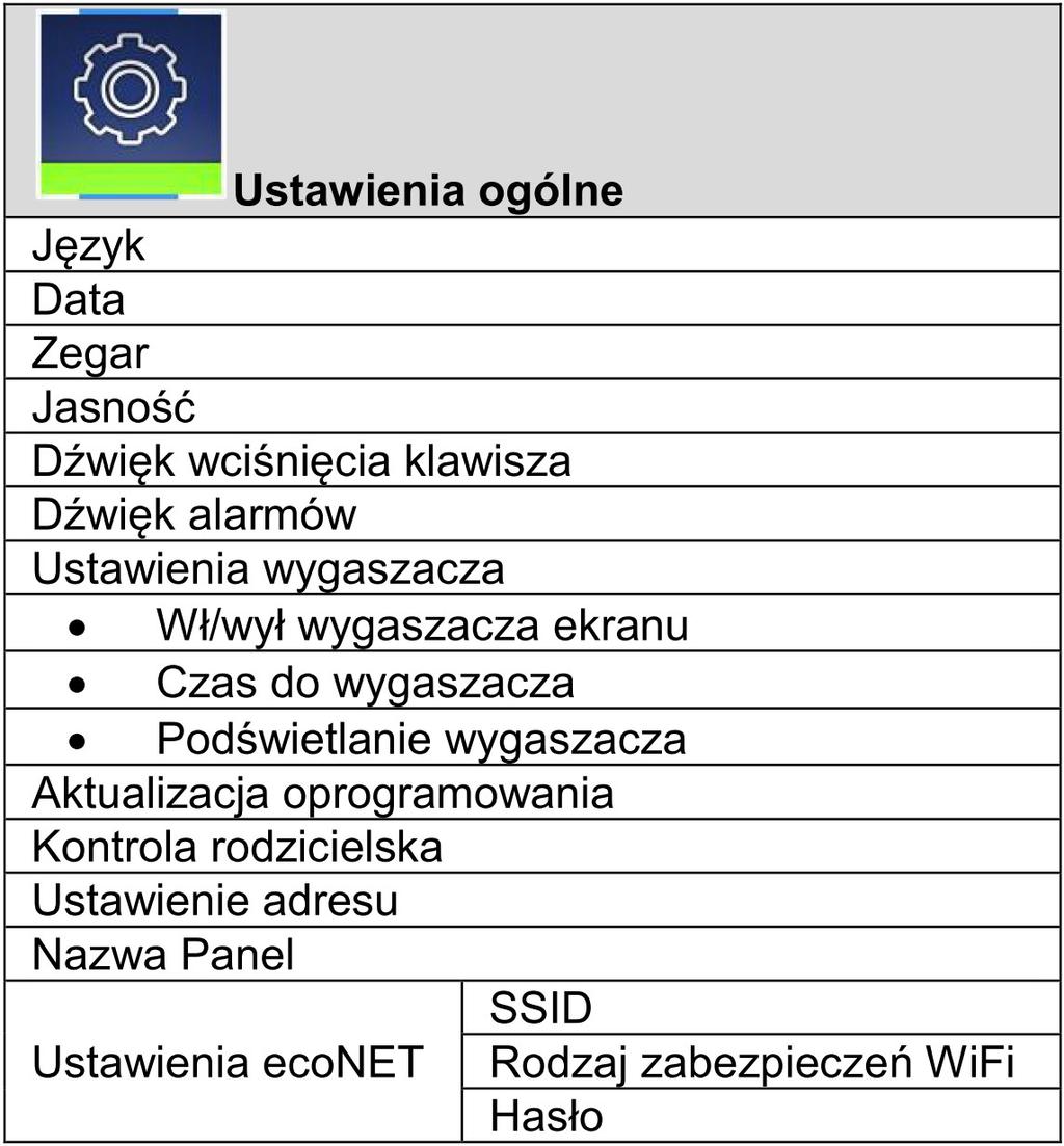 * niedostępne jeśli nie podłączono odpowiedniego czujnika lub parametr jest ukryty, lub nie wybrano odpowiedniej nastawy.