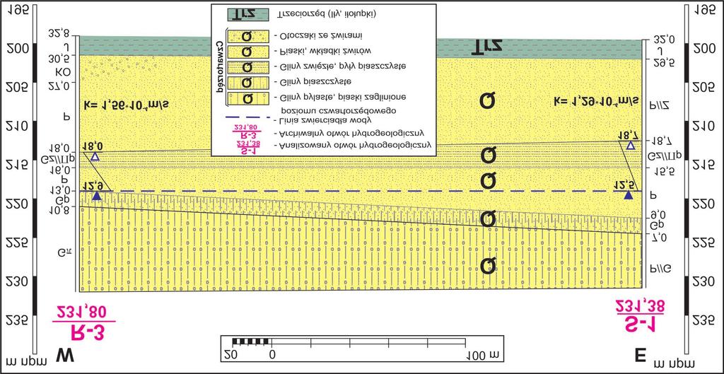 Rys. 1. Przekrój hydrogeologiczny z uwzglêdnieniem analizowanego ujêcia S-1 3.