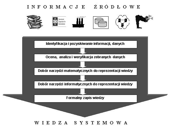 konstruowanie, wytwarzanie i badanie warstw powierzchniowych [2].
