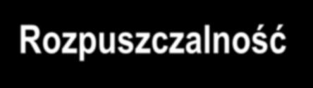 Krystalizacja z roztworu Pojęcia podstawowe Rozpuszczalność stężenie roztworu nasyconego rozpatrywanej substancji w ustalonej temperaturze.