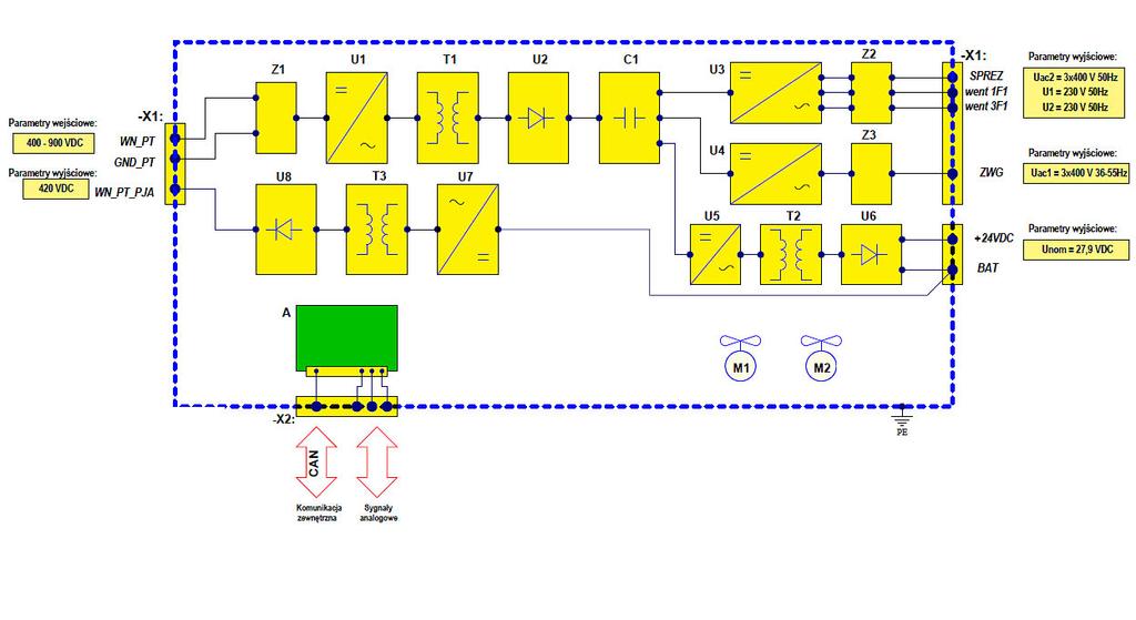 Strona 6/10 Przetwornica ENI-PT600/24/AC/RT6N1 Napięcie zasilania Napięcie wyjściowe Moc znamionowa Stopień ochrony obudowy - energoelektronika Stopień ochrony obudowy kanał wentylacyjny Zakres