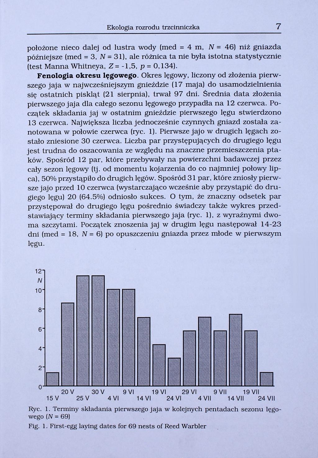 7 Ekologia rozrodu trzcinniczka położone nieco dalej od lustra wody (med = 4 m, N = 46) niż gniazda późniejsze (med = 3, N = 31), ale różnica ta nie była istotna statystycznie (test Manna Whitneya, Z