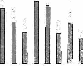 Mean quality of trees of different provenances of European larch on the experimentaj plot in Bliżyn drzewa wynosi 0,1357 m 3 (ze Skarżyska -