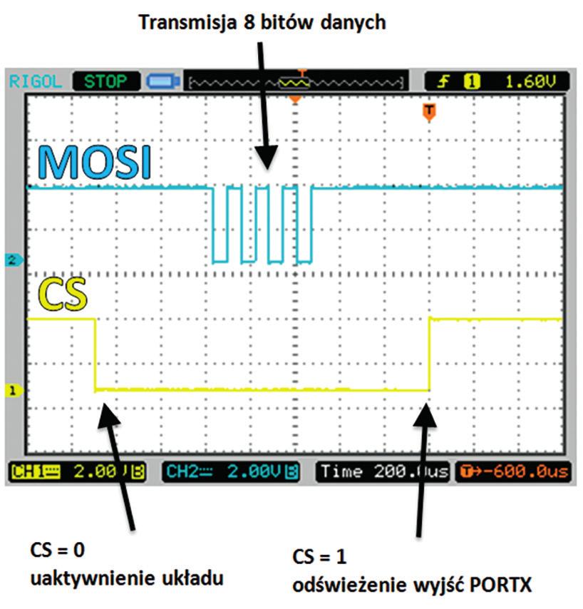 Rysunek 7. Oscylogram przedstawiający przebiegi na liniach MOSI oraz CS kach extrino XL jest sterowany przez SPI (co zostało omówione w EP 2014/07): 1.