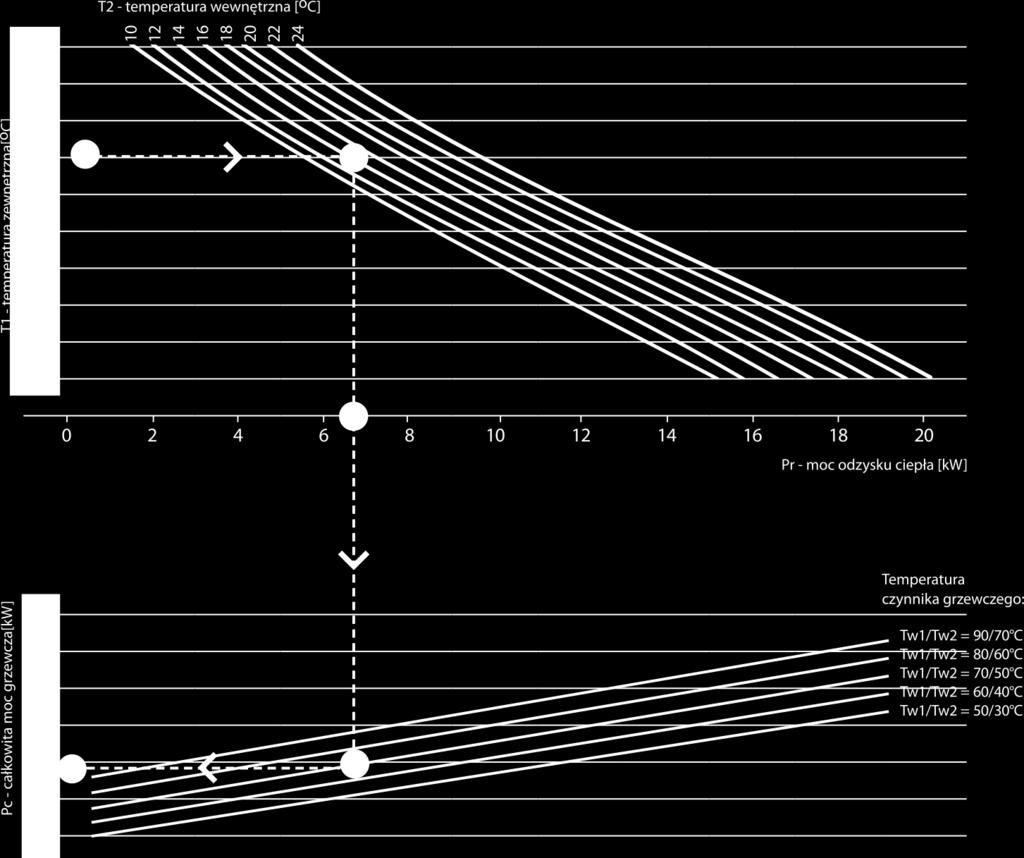 2.5. Heating capacity graph Nomogram mocy grzewczej T1 outside temperature T2 inside temperature Pr recovery heat capacity Pc total heat capacity Tw1 inlet water temp. Tw2 outlet water temp. 1.