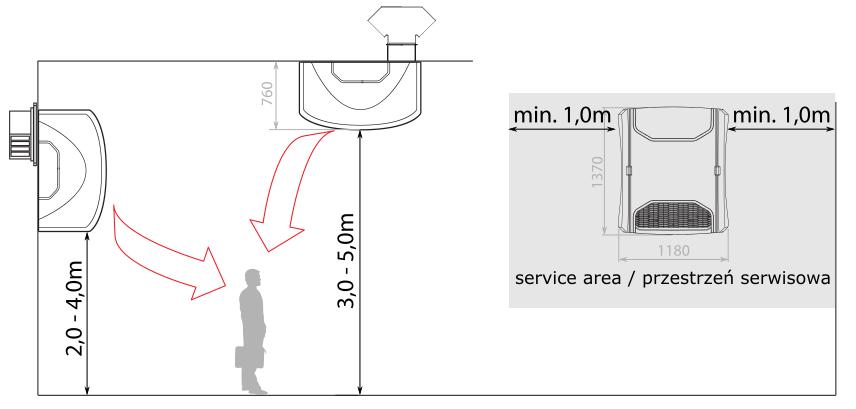 3. Installation Montaż Unit is design to be installed on the building wall/ceiling. OxC wall transition (p.10) are required for proper installation.