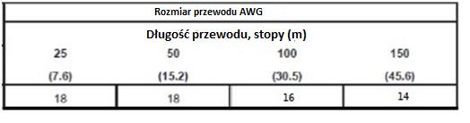 ciągnąc za przewoód przy rozłączaniu ładowarki. 7. Jeżeli zachodzi potrzeba użycia przedłużacza, należy upewnić się, iż jest prawidłowo uziemiony.