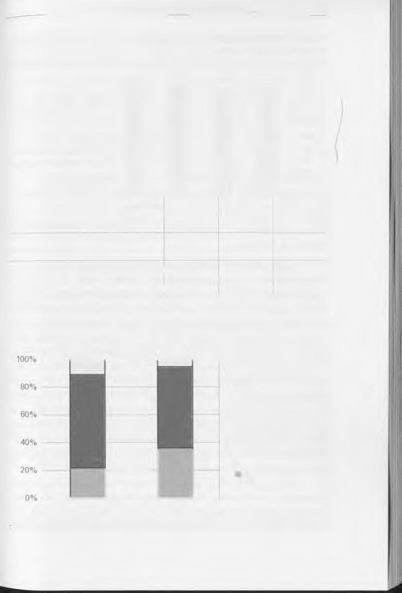 Postawy i zachowania rodzinne i prokreacyjne. 73 czyźni (ok. 22%, tablica 5).