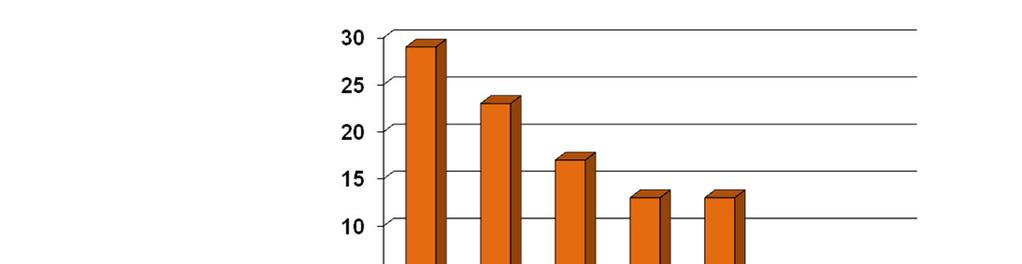 Project Management nieodzowny w organizacjach