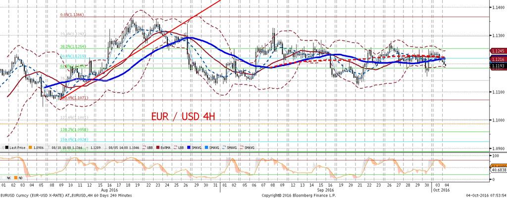 Dzis kalendarz publikacji makro jest praktycznie całkowicie pusty, dlatego o notowaniach EURUSD bed a decydowac wyłacznie zmiany awersji do ryzyka na rynkach (po powrocie niemieckich inwestorów moz