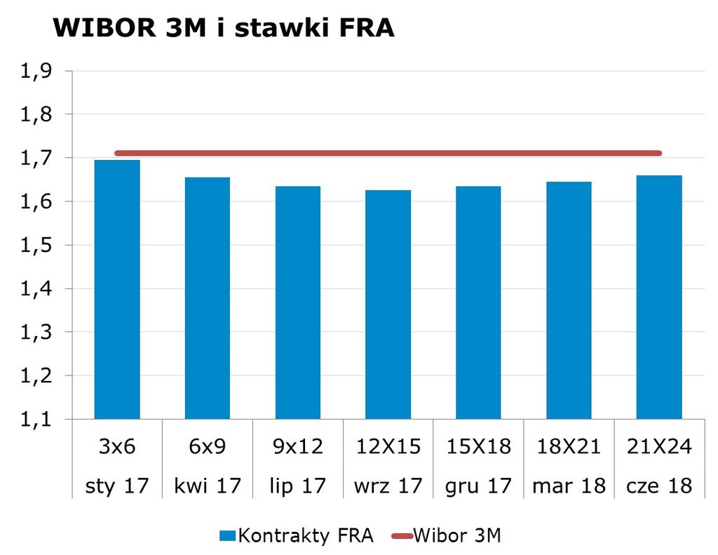 8302 10Y 2.25 2.28 9x12 1.61 1.64 CHF/PLN 3.9343 Uwaga!