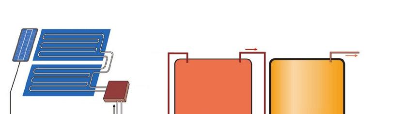 Elementy systemów SPW Panel PV Kolektory słoneczne Schemat systemu solarnego podgrzewania wody